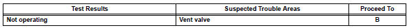 Toyota RAV4. Inspect canister pump module (vent valve operation)