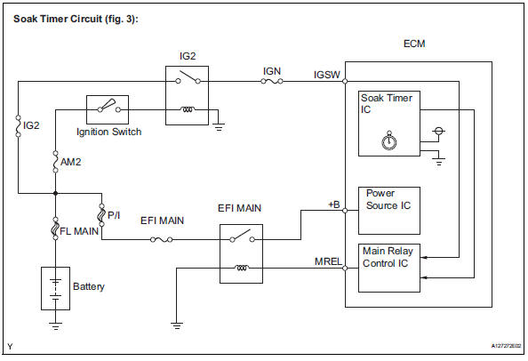 Toyota RAV4. Purge flow monitor