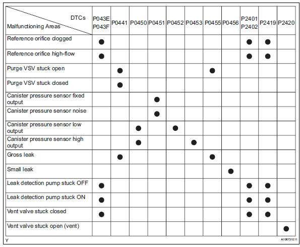 Toyota RAV4. Inspection procedure