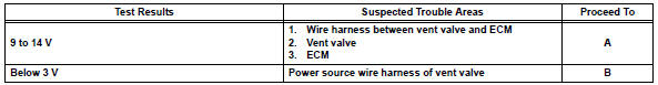 Toyota RAV4. Inspect canister pump module (power source for vent valve)