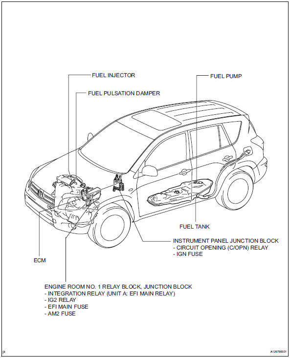 Toyota RAV4 Service Manual Fuel system 2Azfe fuel