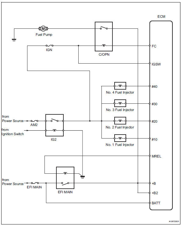 Toyota RAV4. System diagram