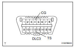 Toyota RAV4. Clear zero point calibration data (when not using intelligent tester)