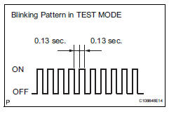 Toyota RAV4. Check sensor signal by test mode (when using intelligent tester)