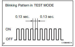 Toyota RAV4. Check sensor signal by test mode (when using intelligent tester)