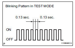 Toyota RAV4. Check sensor signal by test mode (when using intelligent tester)