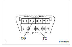 Toyota RAV4. Clear dtc (when not using intelligent tester)