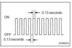 Toyota RAV4. Check mode procedure