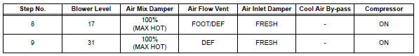 Toyota RAV4. Panel diagnosis (actuator check)