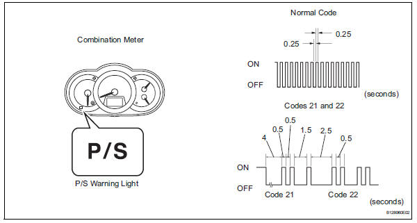 Toyota RAV4. Dtc check / clear