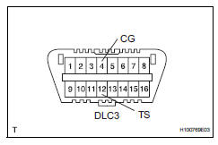 Toyota RAV4. Clear dtc