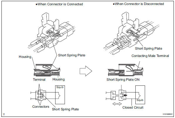 Toyota RAV4. Srs connector