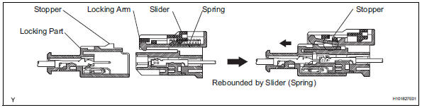 Toyota RAV4. Srs connector