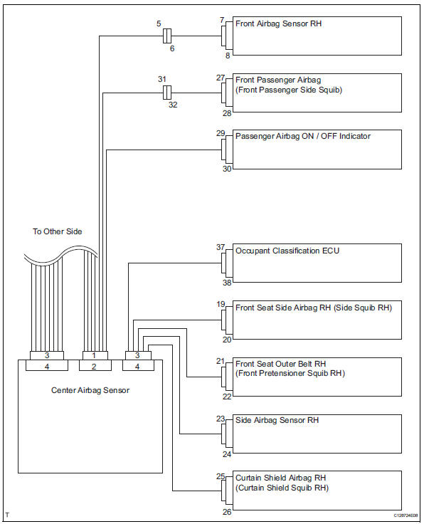 Toyota RAV4. Srs connector