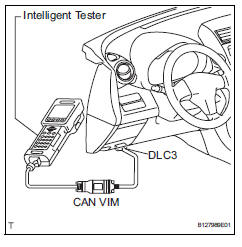 Toyota RAV4. Check dtc (using intelligent tester)