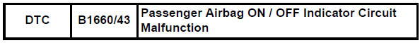 Toyota RAV4. Passenger airbag on / off indicator circuit malfunction