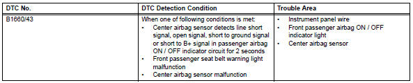 toyota airbag light reset with obd2