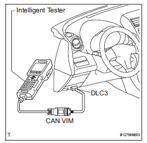 Toyota RAV4. On-vehicle inspection