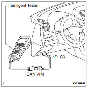 Toyota RAV4. Inspect engine idle speed