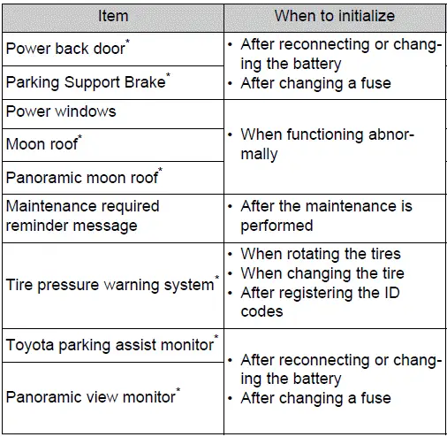 Items to initialize