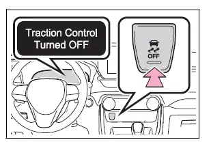 Opening the fuel tank cap