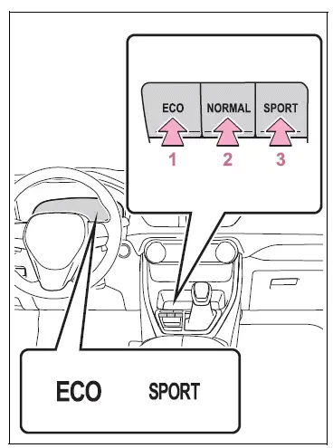 Opening the fuel tank cap