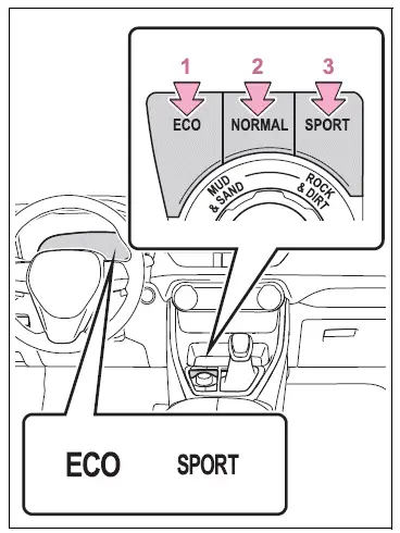 Opening the fuel tank cap