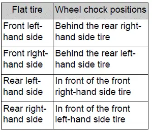 Steps to take in an emergency