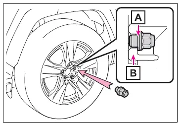 Steps to take in an emergency