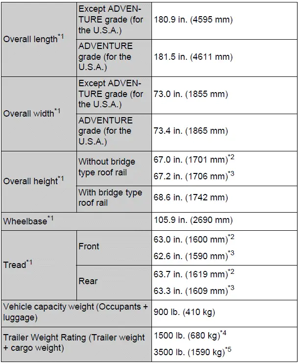 Specifications