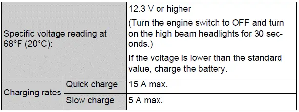 Specifications