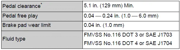 Specifications