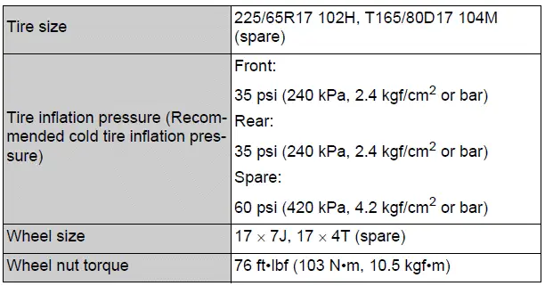 Specifications