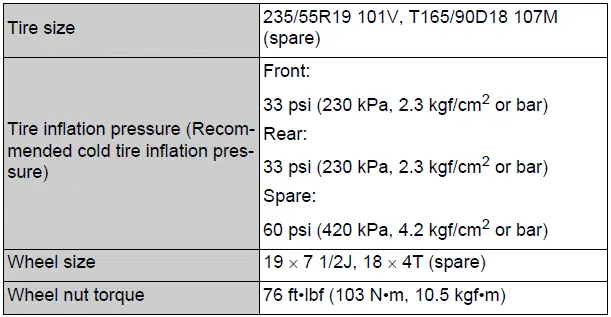 Specifications