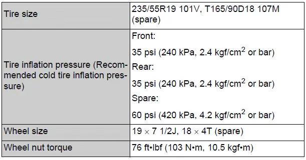 Specifications