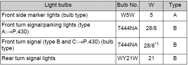 Specifications