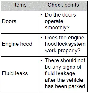 General maintenance