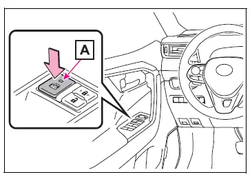 Opening, closing the windows and moon roof