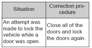Opening, closing and locking the doors