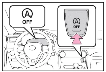 Opening the fuel tank cap