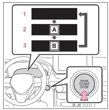 Driving procedures