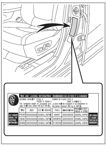 Tire inflation pressure