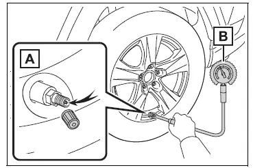 Tire inflation pressure