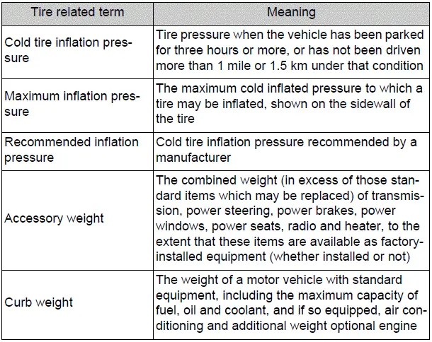 Specifications