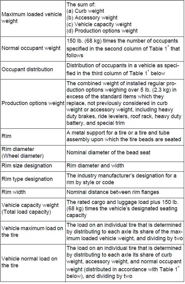 Specifications