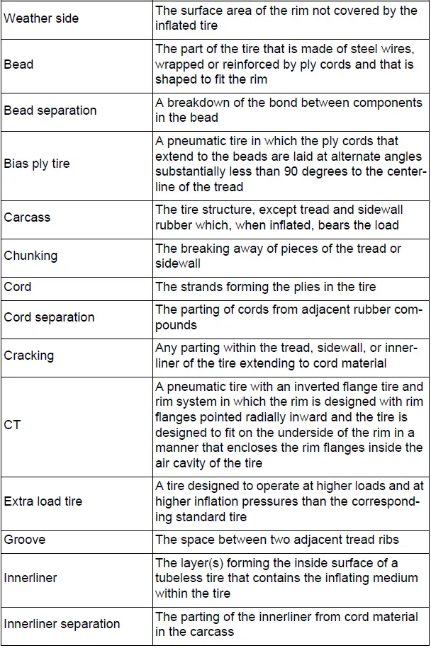 Specifications