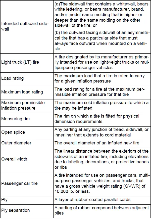 Specifications