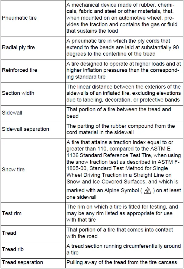 Specifications