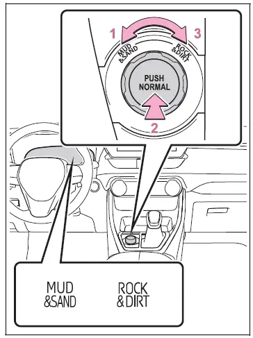 Opening the fuel tank cap