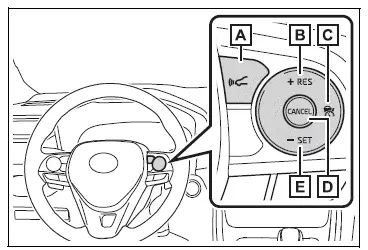 Opening the fuel tank cap